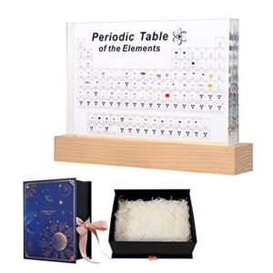 Periodic Table With...